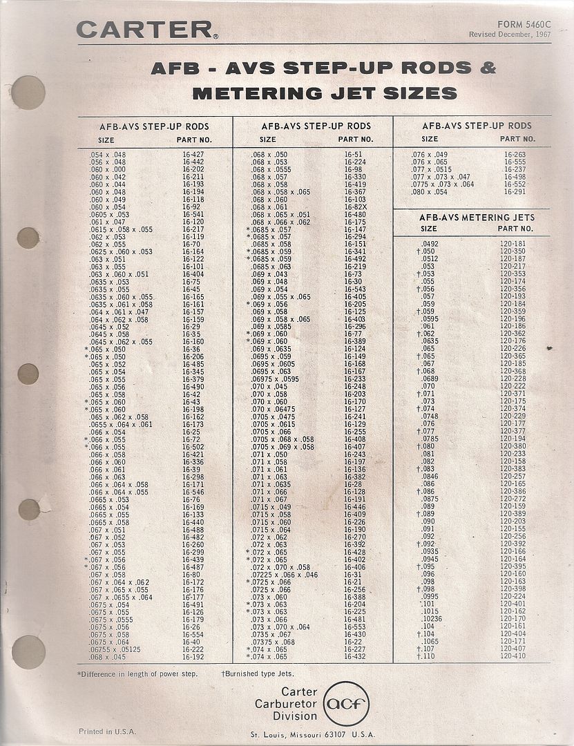 Carter jets and rods Slant Six Forum